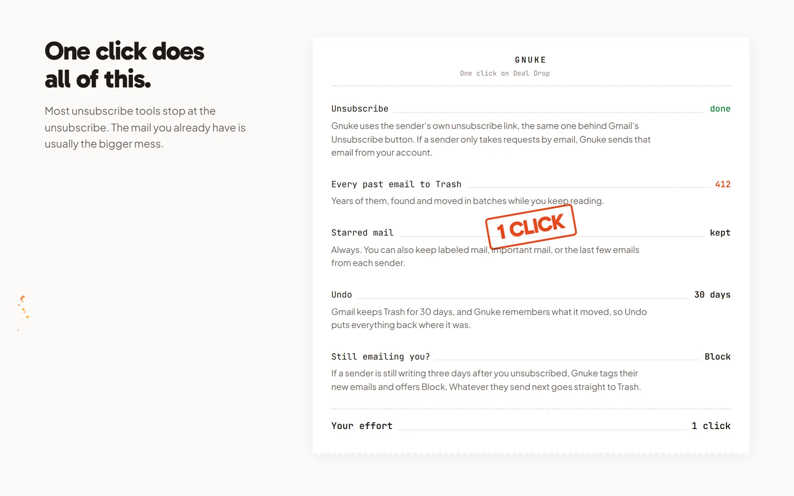 Gnuke's receipt for one click on Deal Drop: unsubscribe done, 412 past emails to Trash, starred mail kept, Undo for 30 days, and Block for senders still emailing you