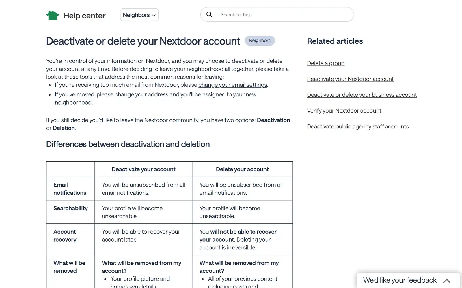 Nextdoor Help Center article Deactivate or delete your Nextdoor account, with a table showing that both deactivating and deleting unsubscribe you from all email notifications, and that only a deactivated account can be recovered